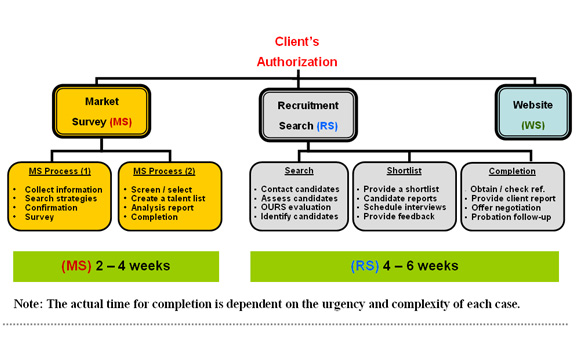 Note: The actual time for completion is dependent on the urgency and complexity of each case.